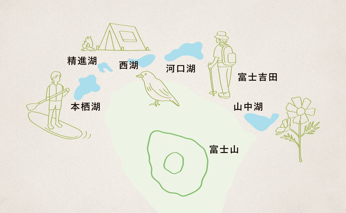 富士五湖めぐりのキーワード［富士を見上げて、湖をめぐる旅へ。］