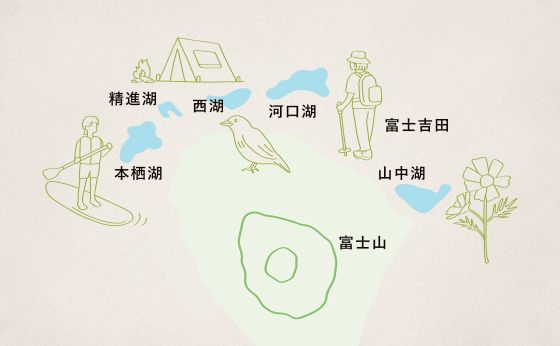 富士五湖めぐりのキーワード［富士を見上げて、湖をめぐる旅へ。］