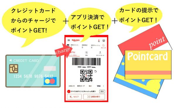 ペイアプリの還元を最大化するイメージ