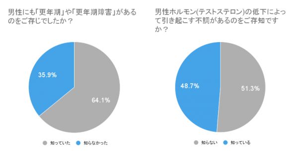 男性にも「更年期」や「更年期障害」があるのをご存じでしたか?.png