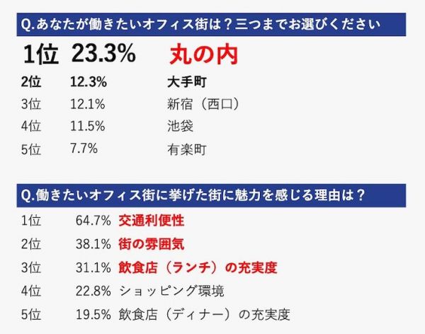 4_働きたいオフィス街.jpg